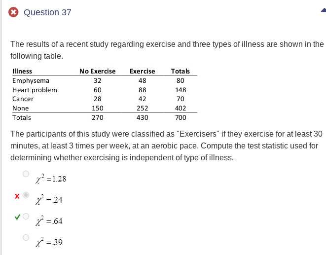 Solved The Results Of A Recent Study ReQuestion 37The | Chegg.com