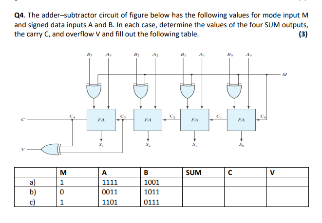 Solved Q4. The adder-subtractor circuit of figure below has | Chegg.com