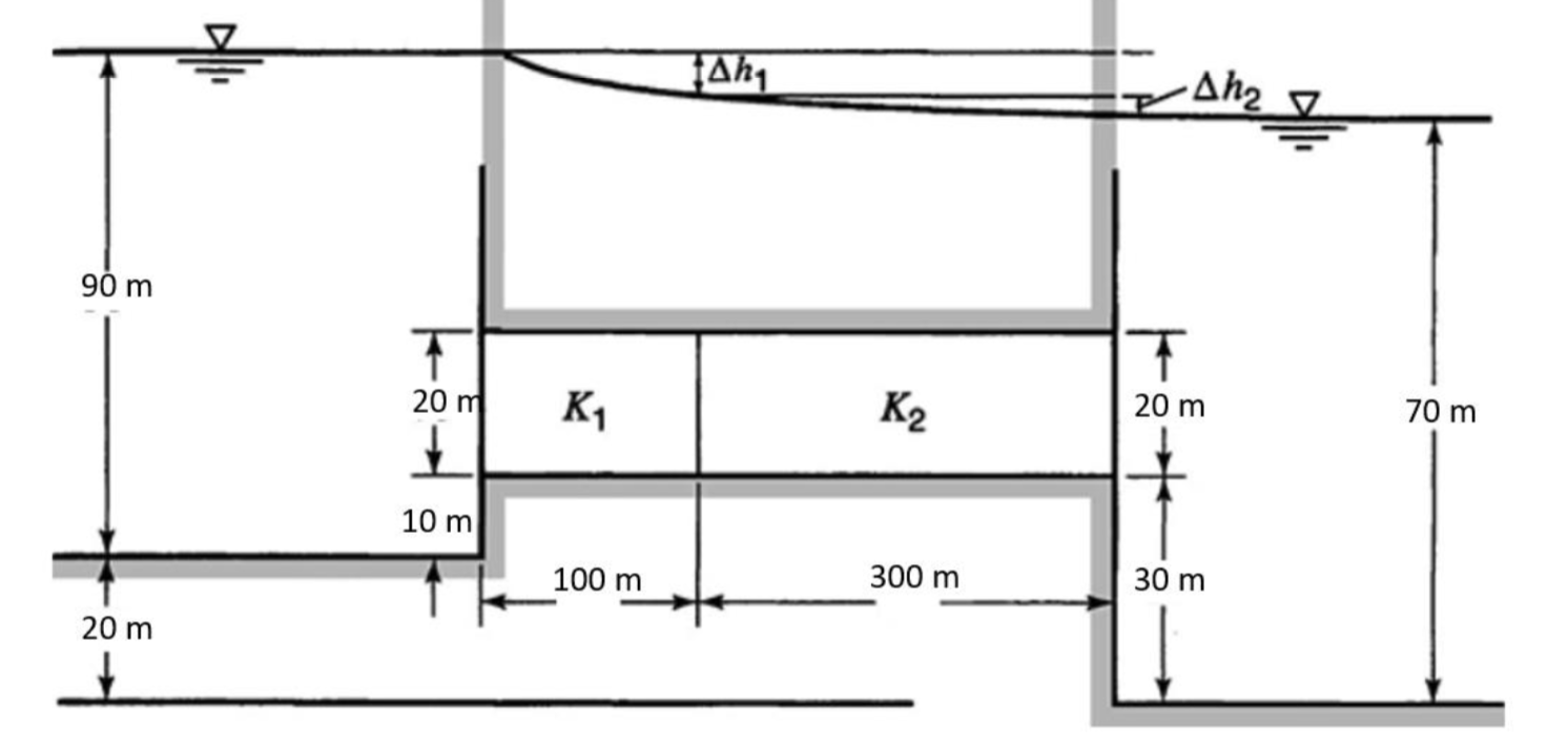 Solved Consider two reservoirs that are connected by a | Chegg.com