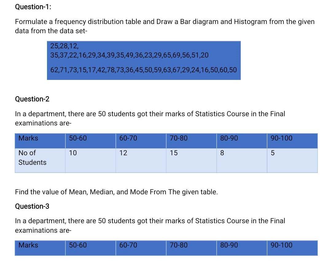 Solved Question-1: Formulate a frequency distribution table | Chegg.com