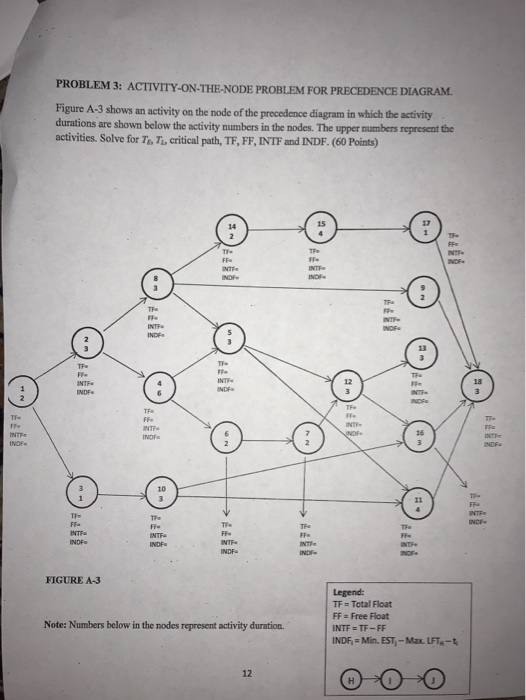 Solved PROBLEM 3: ACTIVITY-ON-THE-NODE PROBLEM FOR | Chegg.com