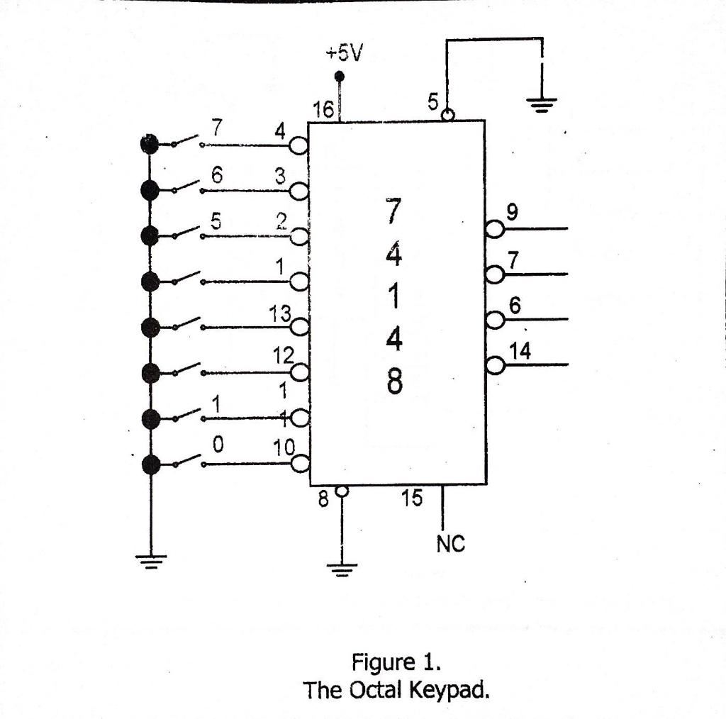 Solved Figure 1. The Octal Keypad.Figure 2. The Keypad, | Chegg.com