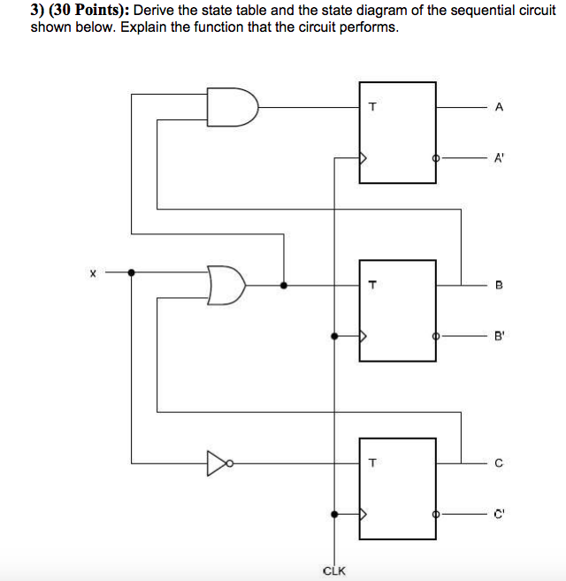 Solved 3) (30 Points): Derive the state table and the state | Chegg.com