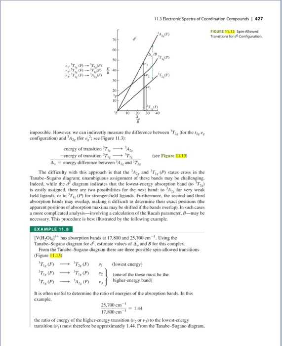 Solved [Co(NH3)6l2+ has absorption bands at 9,000 and 21,100