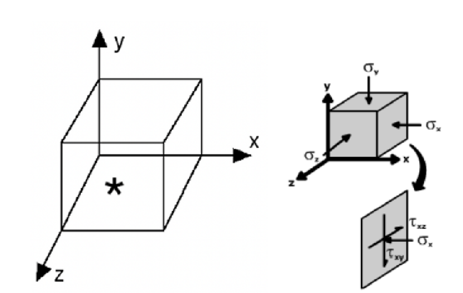 Solved For the cube shown below, draw in and label the | Chegg.com