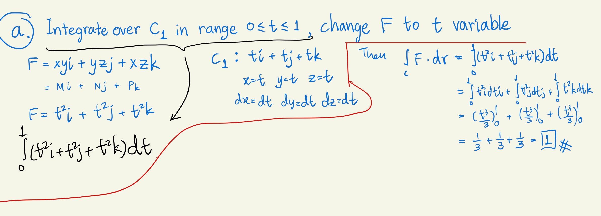 Solved Find the work done by force F over the given paths in | Chegg.com