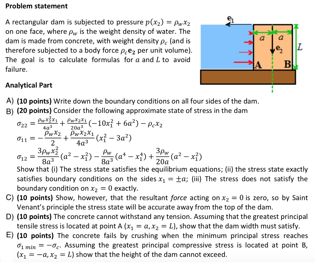 Problem statement A rectangular dam is subjected to | Chegg.com