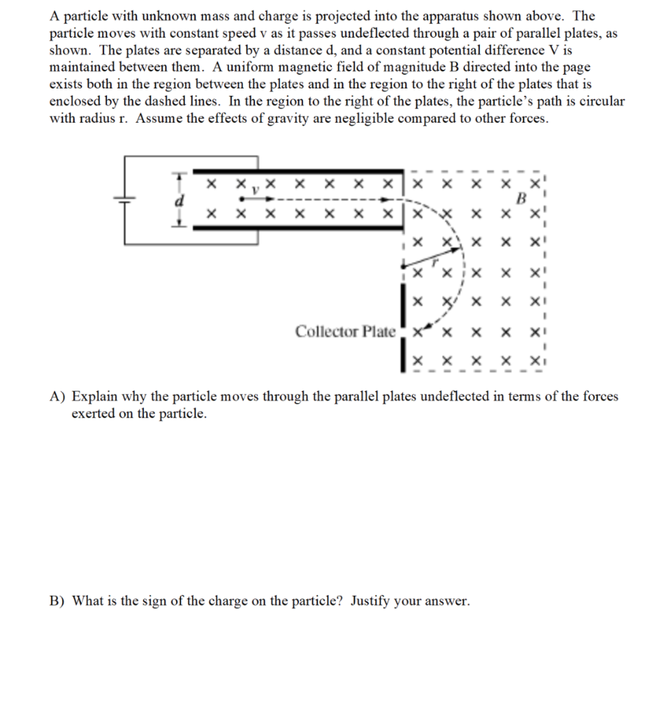 Solved A particle with unknown mass and charge is projected | Chegg.com