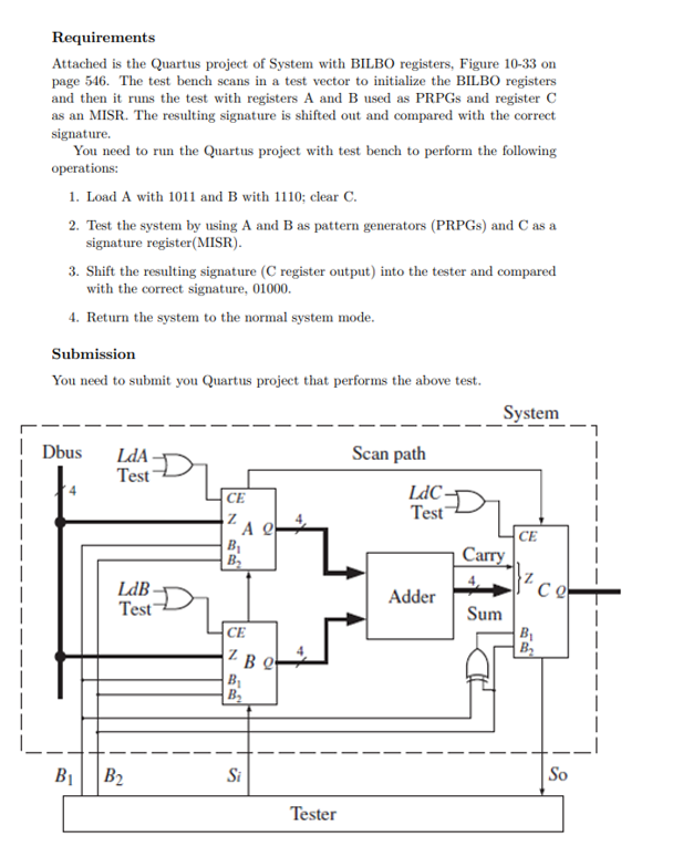 Solved Requirements Attached is the Quartus project of | Chegg.com