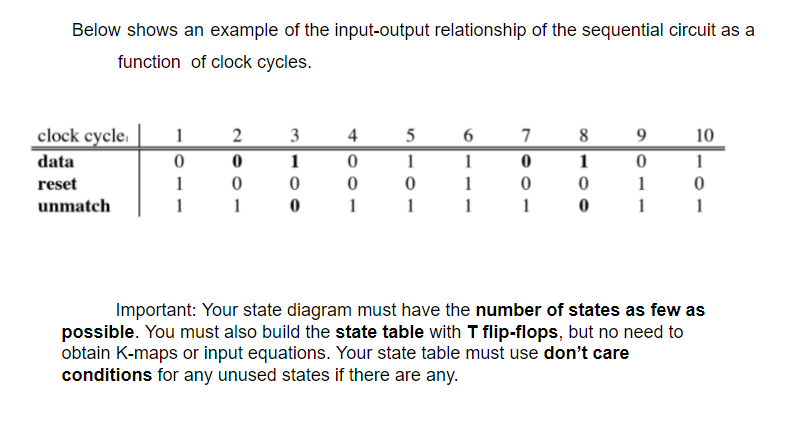Solved Below shows an example of the input-output | Chegg.com
