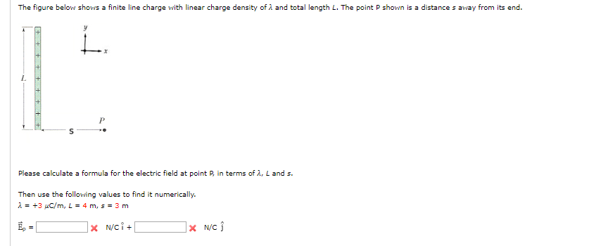 Solved The figure below shows a finite line charge with | Chegg.com