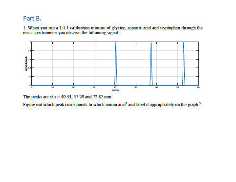 Solved You are using a mass spectrometer to analyze the | Chegg.com