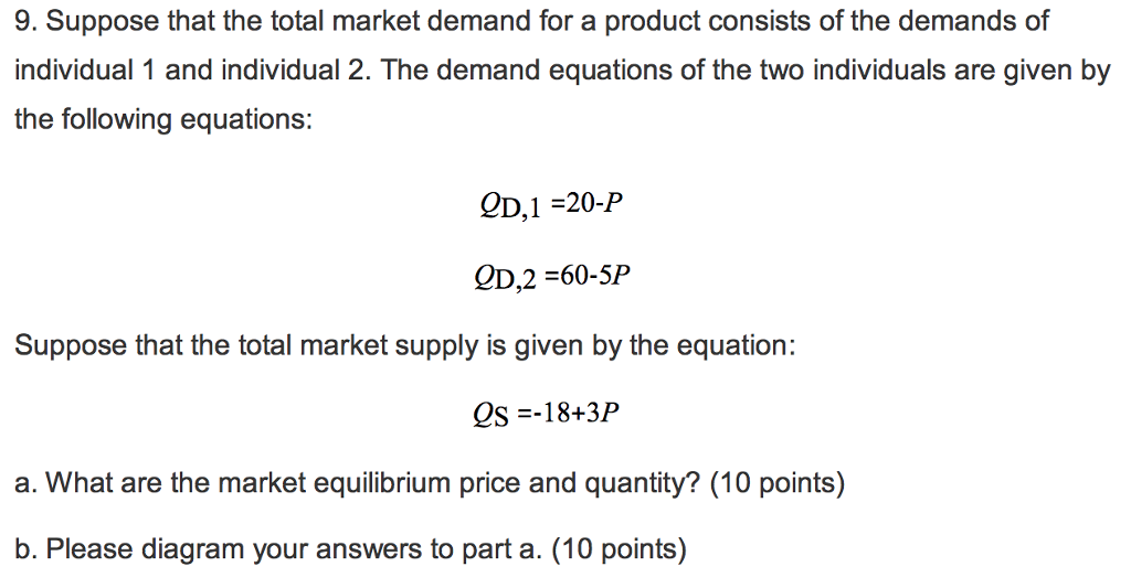 Solved 9. Suppose that the total market demand for a product | Chegg.com