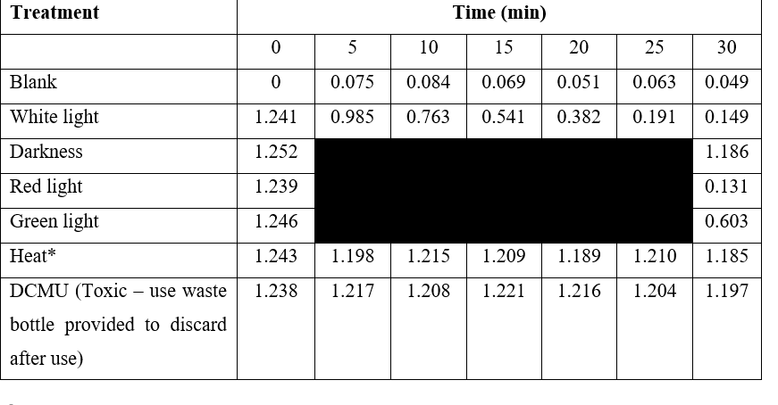 Shutter speed f stop chart