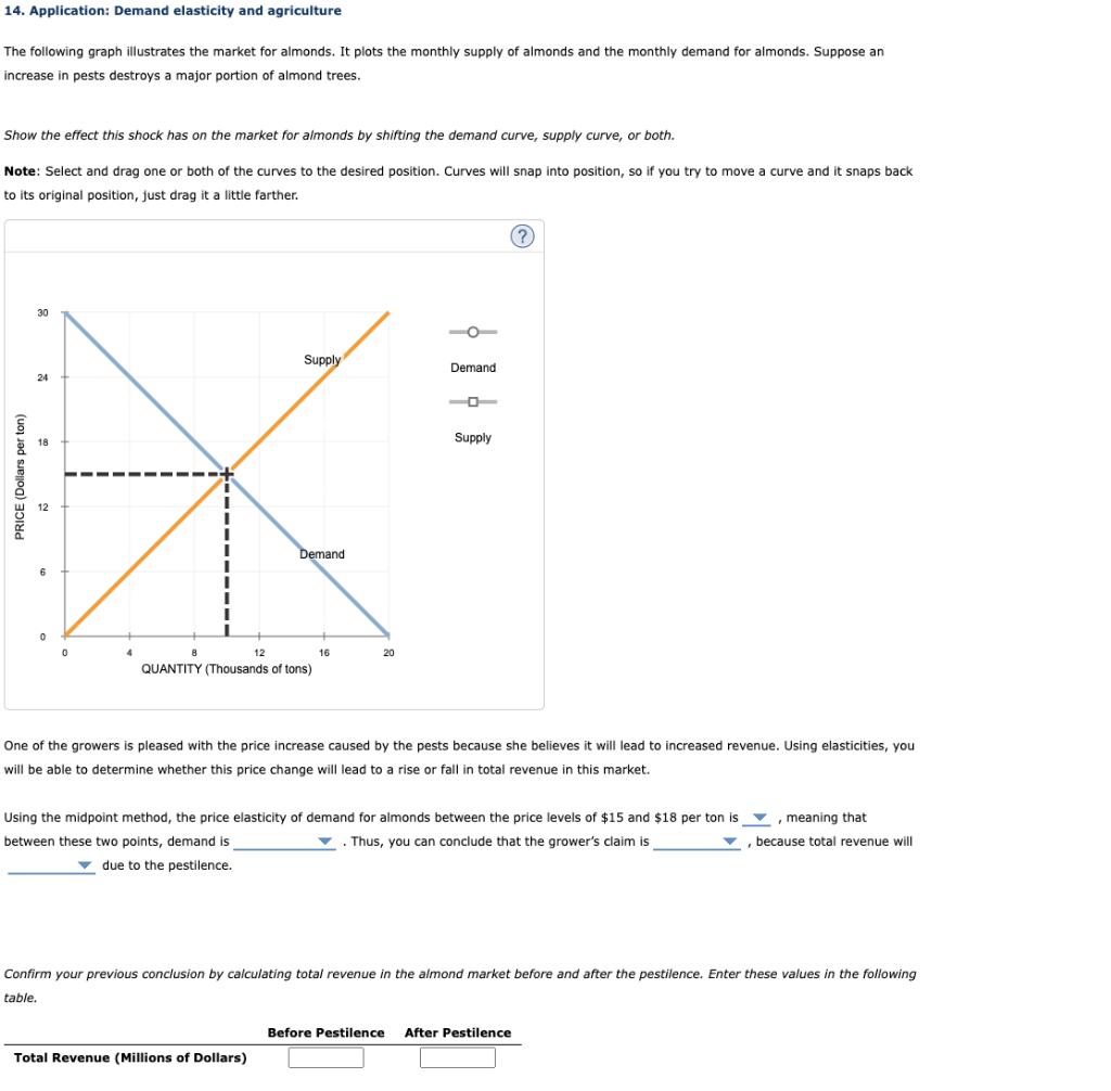 solved-14-application-demand-elasticity-and-agriculture-chegg