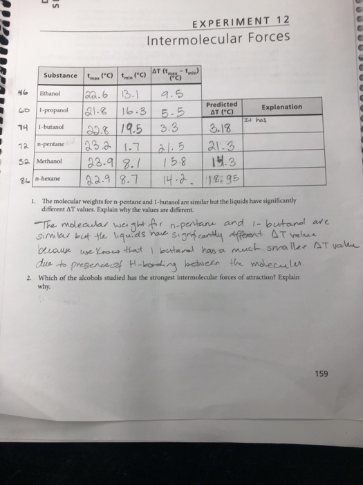 experiment on intermolecular forces