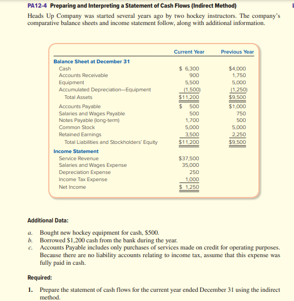 Solved Accounts Payable Salaries and Wages Payable Net cash | Chegg.com