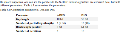 Solved 1. Please implement the Simplified DES-Algorithm as | Chegg.com