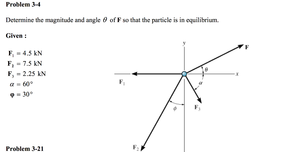 Solved Problem 3-4 Determine the magnitude and angle 0 of F | Chegg.com