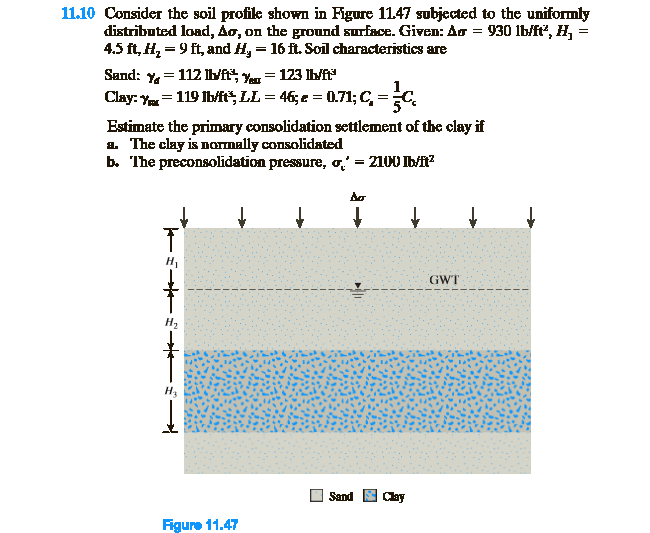 Solved 11.10 Consider The Soil Profile Shown In Figure 1147 | Chegg.com