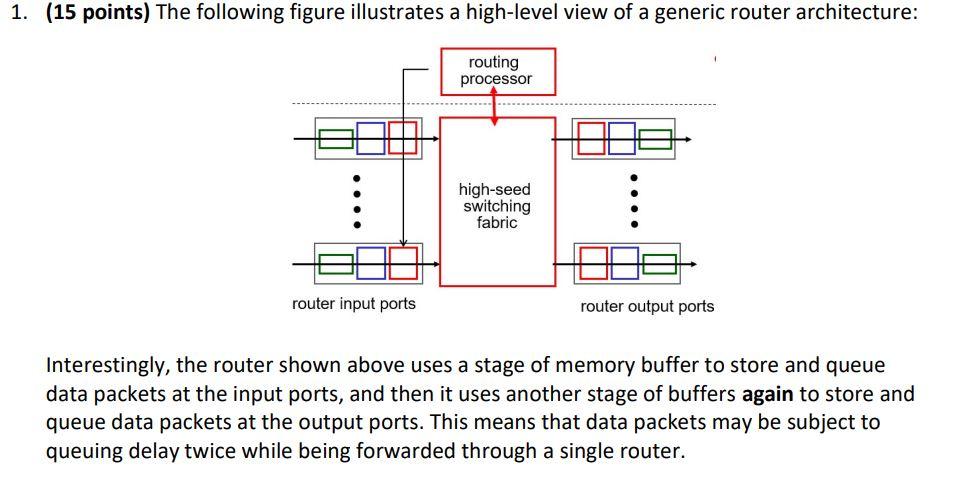 Solved a) If we use memory buffer at the input stage only, | Chegg.com