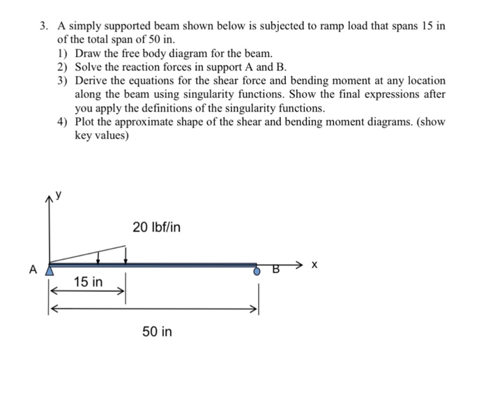 Solved 3. A simply supported beam shown below is subjected | Chegg.com