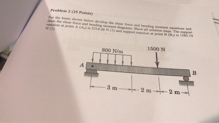 Solved Problem 2 (25 Points) For the beam shown below | Chegg.com