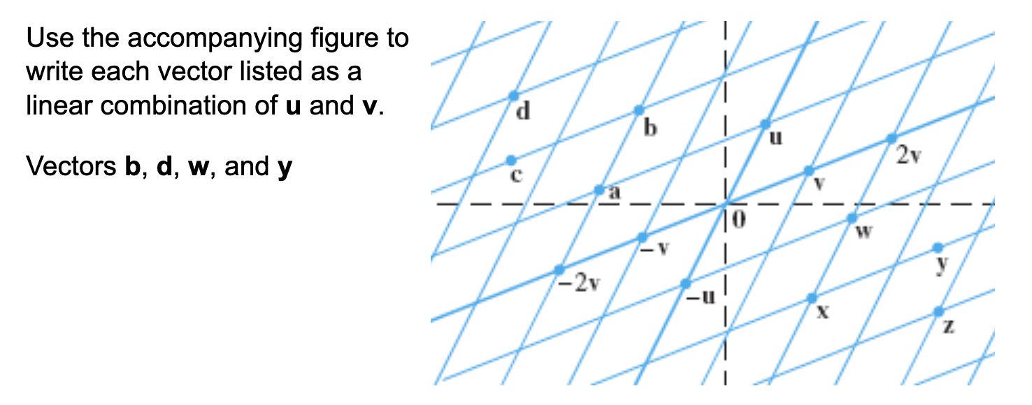 Solved Use The Accompanying Figure Tc Write Each Vector | Chegg.com