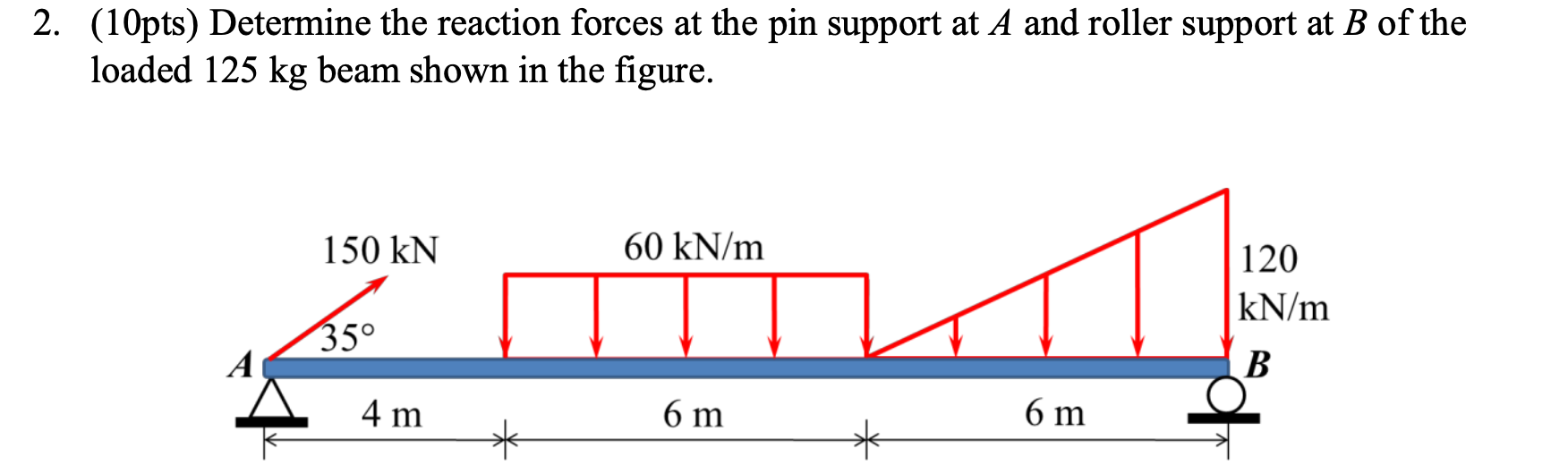 Solved 2. (10pts) Determine the reaction forces at the pin
