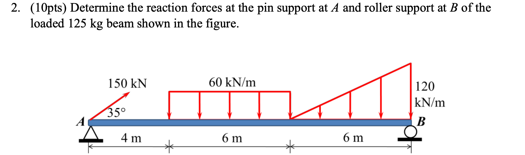 Solved 2. (10pts) Determine the reaction forces at the pin | Chegg.com