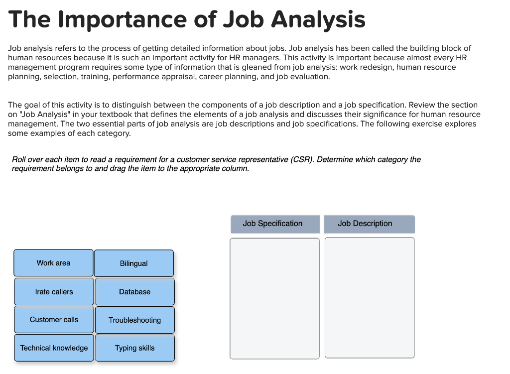 Job Analysis: Meaning, Importance, Components, Methods, Process