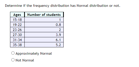 Determine if the frequency distribution has Normal distribution or not.
Approximately Normal
Not Normal