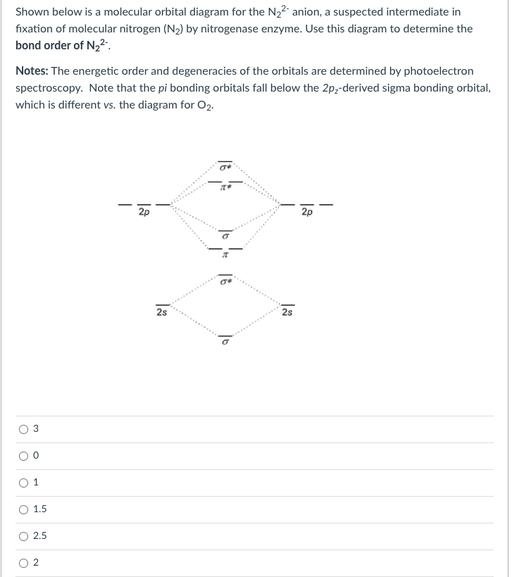 Solved Shown below is a molecular orbital diagram for the | Chegg.com