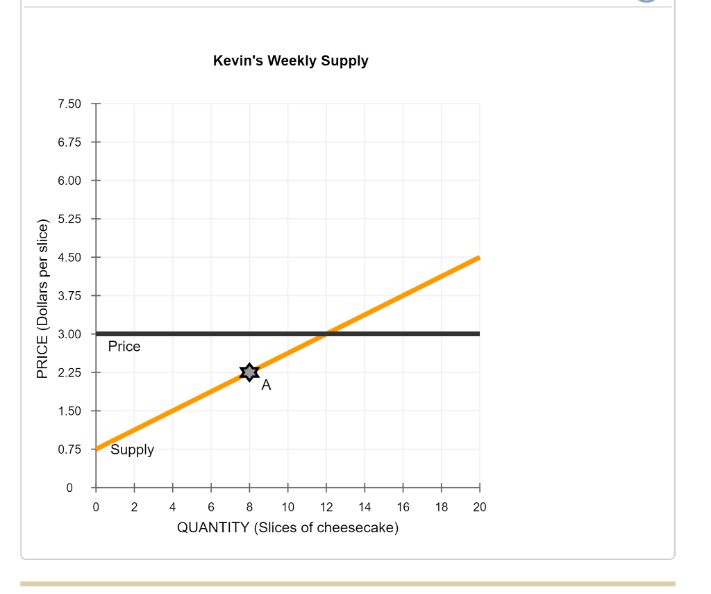 Solved 7. Producer surplus for an individual and