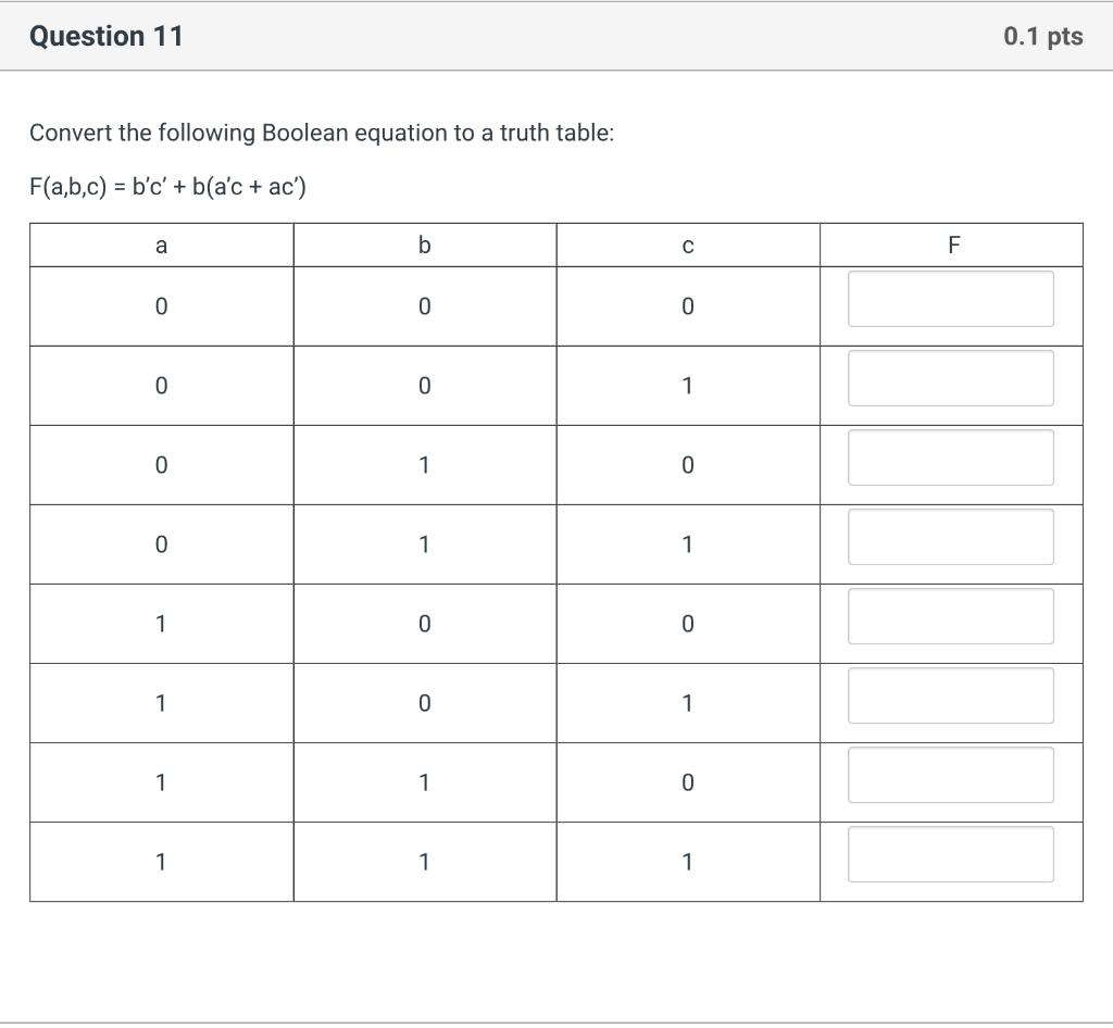 Solved Convert the following Boolean equation to a truth | Chegg.com