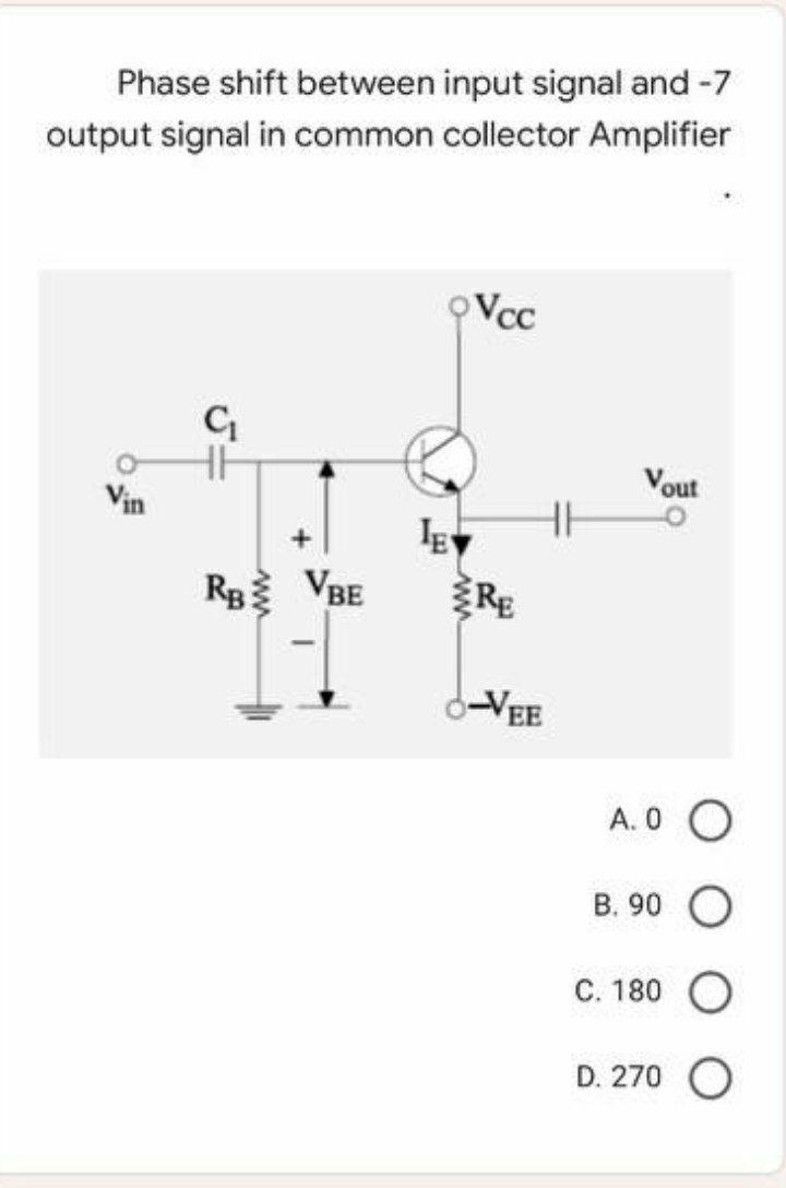 Solved Phase shift between input signal and 7 output signal