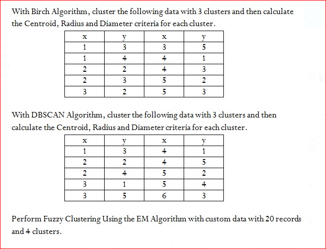 Solved With Birch Algorithm, cluster the following data with | Chegg.com