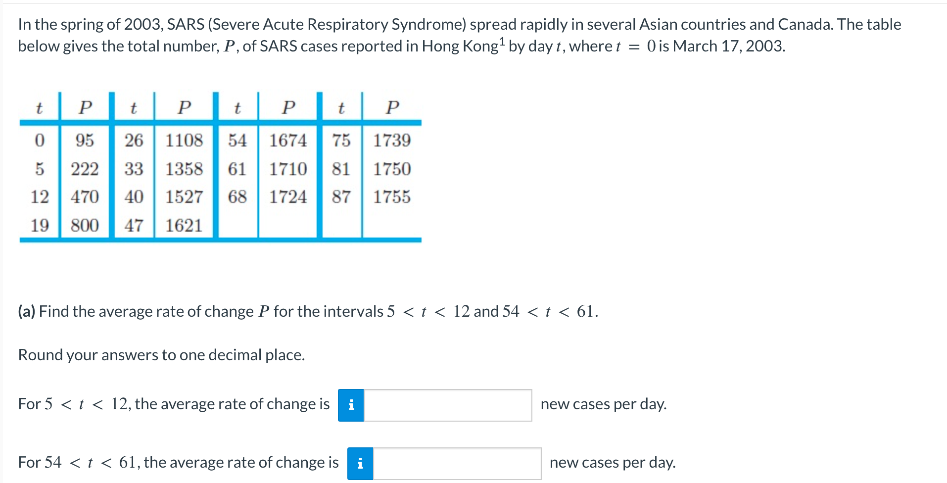 Solved In the spring of 2003 , SARS (Severe Acute | Chegg.com