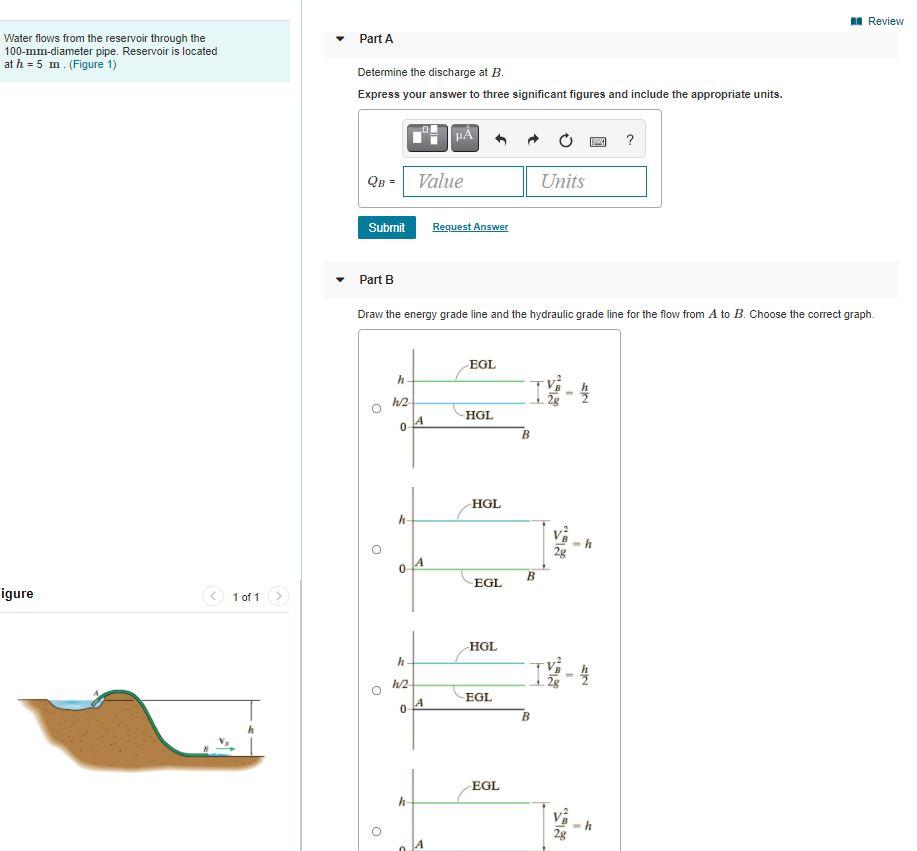 Solved I Review Part A Water flows from the reservoir | Chegg.com
