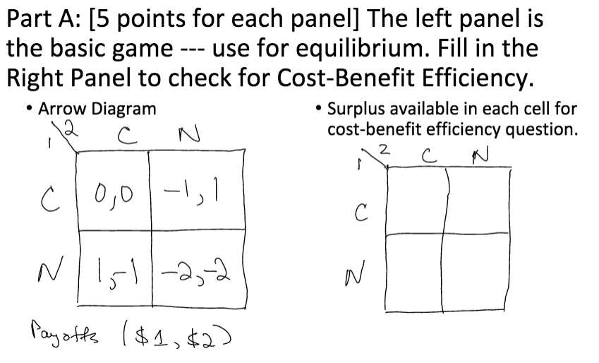 Part A: [5 points for each panel] The left panel is | Chegg.com