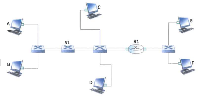 Solved 5. Consider The Network Shown Below.1) Consider | Chegg.com