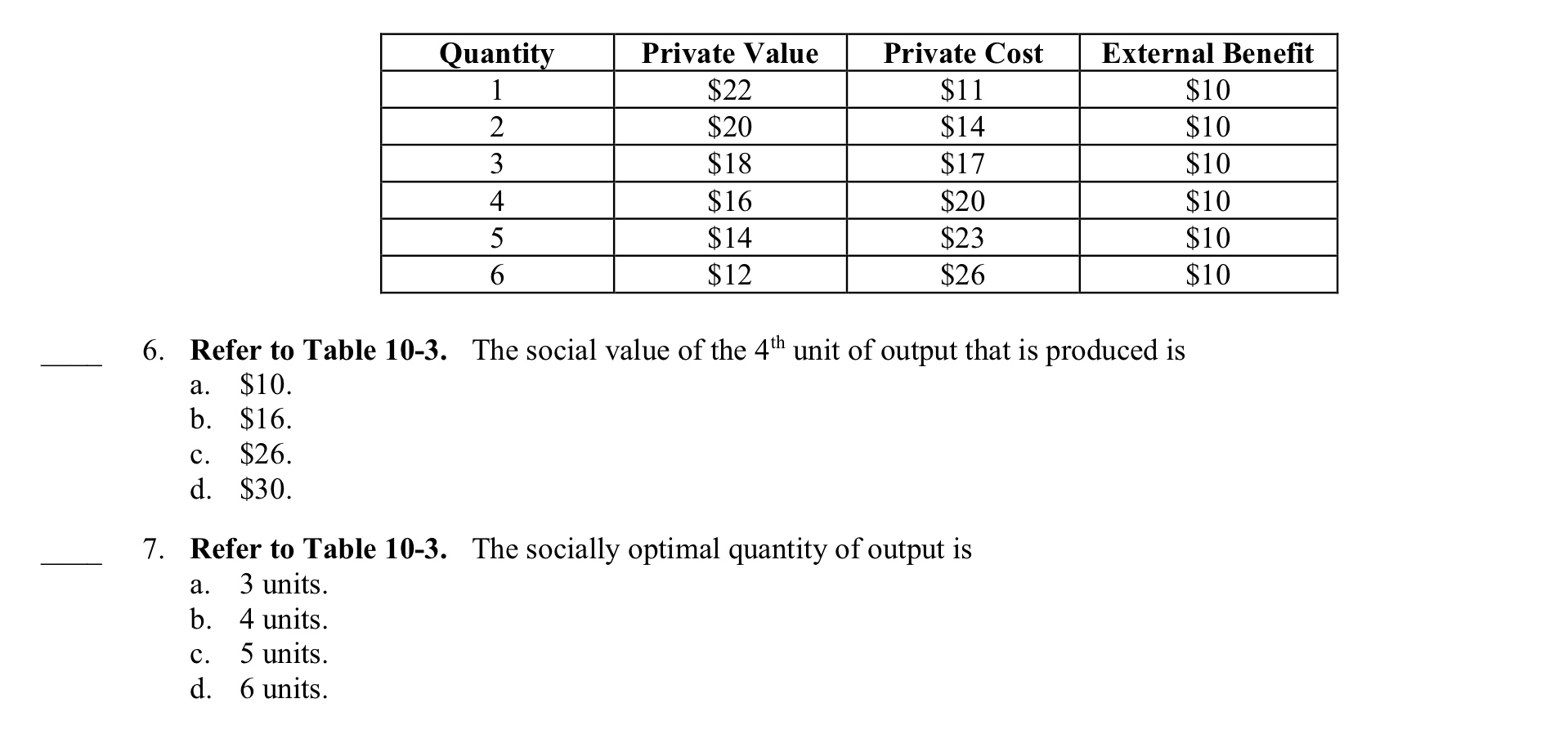 Solved Quantity Private Value $22 $20 $18 $16 $14 $12 | Chegg.com