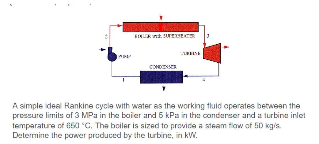 Solved A simple ideal Rankine cycle with water as the | Chegg.com