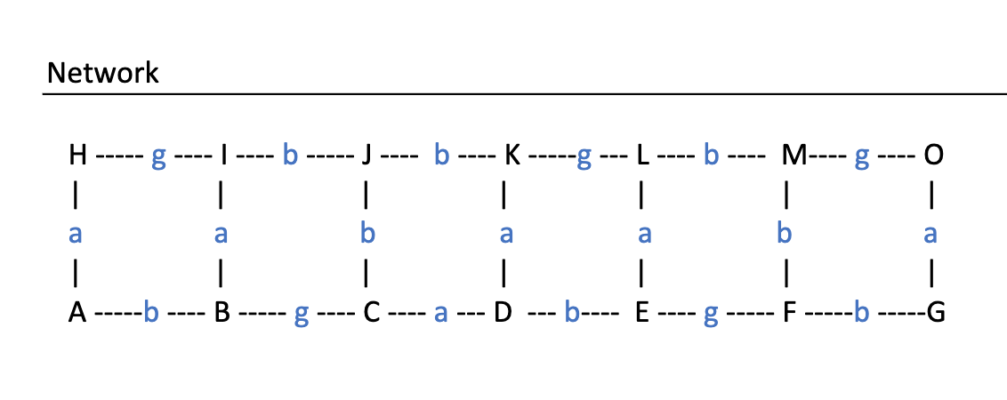 Solved Shortest Path Let X Be The Position Of Your First Chegg Com