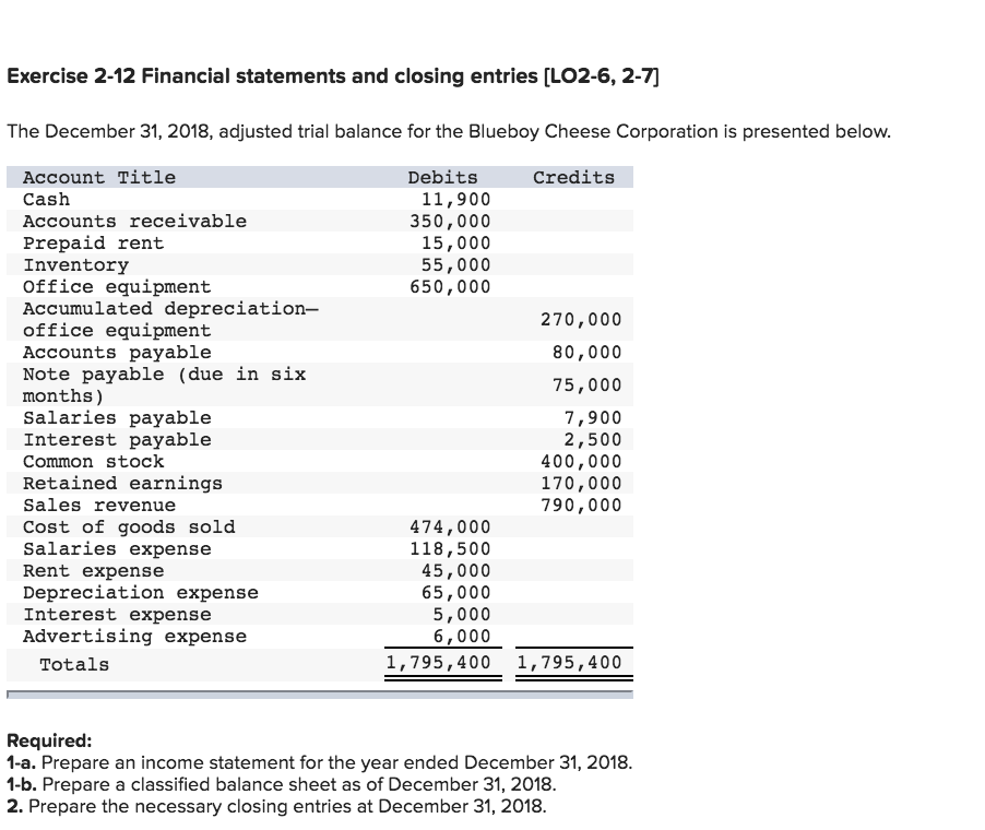 Solved Exercise 2 12 Financial Statements And Closing Chegg