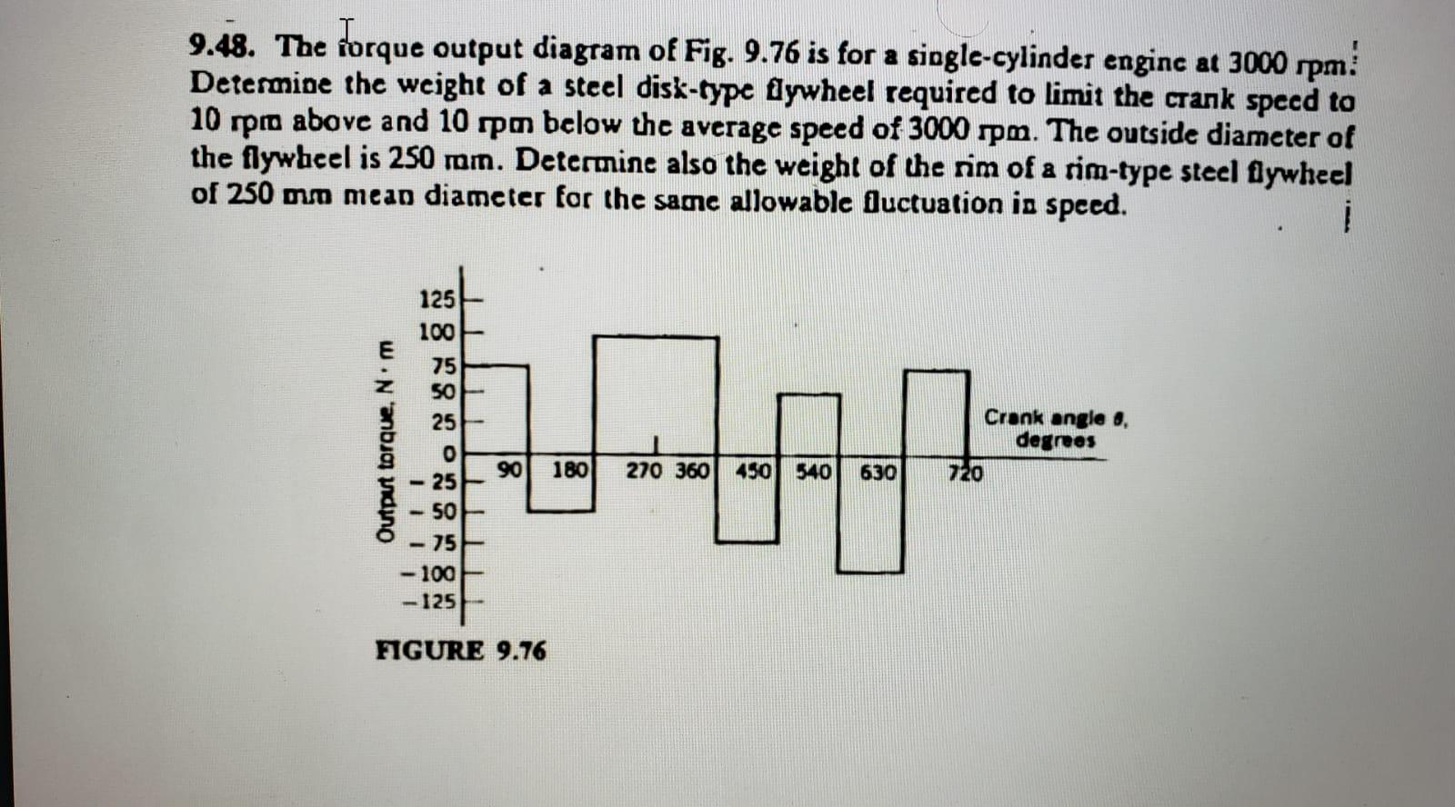 Solved 9.48. The torque output diagram of Fig. 9.76 is for a | Chegg.com