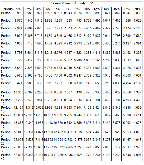 Solved Solve various time value of money scenarios i (Click | Chegg.com