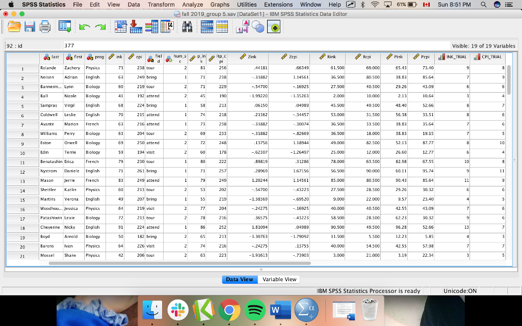 Statistics : SSPS Help!! Here is a sample of the data | Chegg.com
