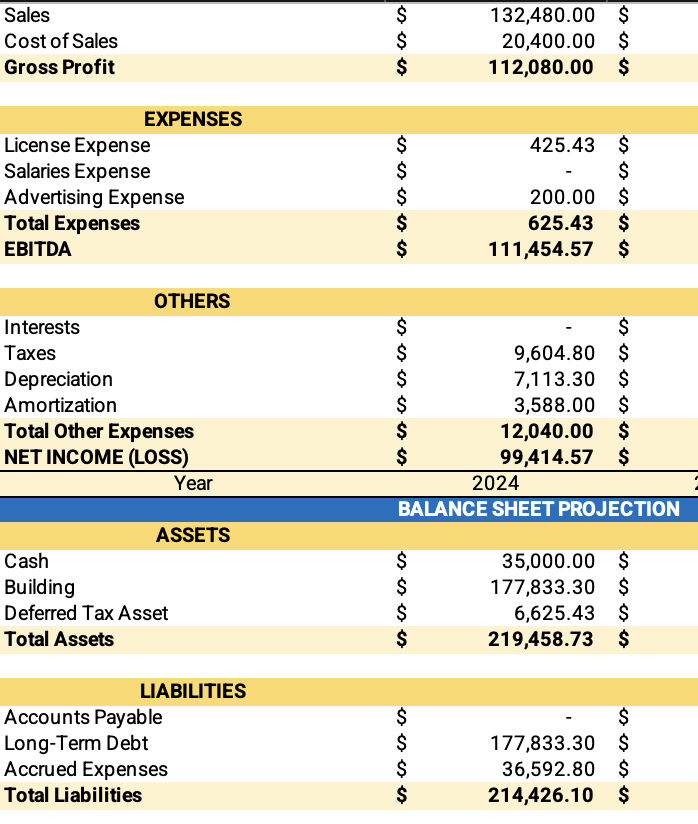 Solved What is the equity based on the numbers | Chegg.com