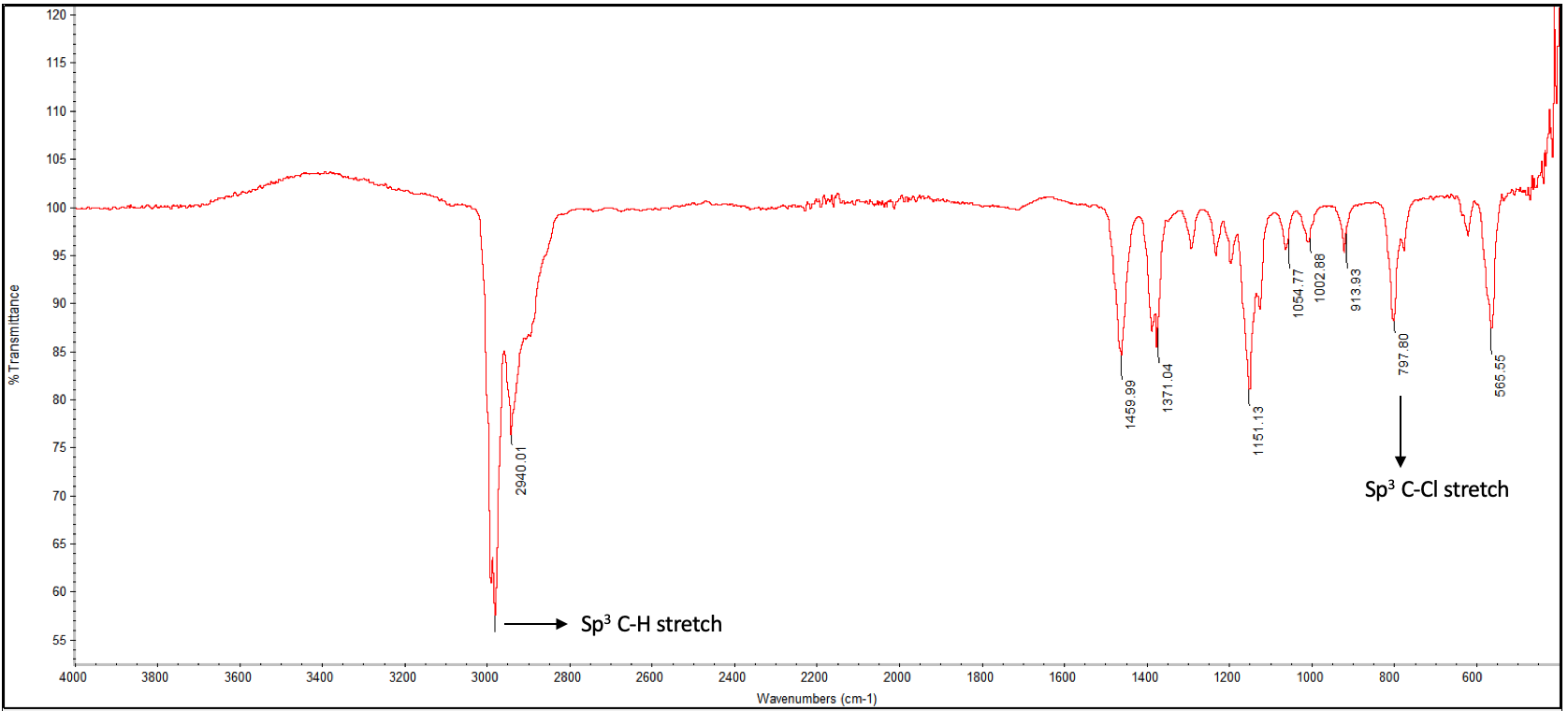 Solved Give The Nmr Spectra Of Chloro Methylbutane Based Chegg Com